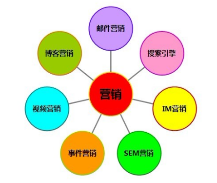 企業做好網絡推廣的注意