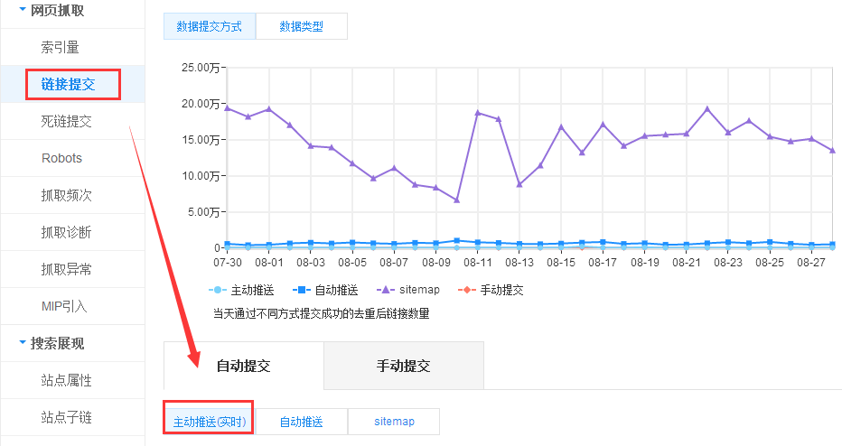 百度站長后臺主動(dòng)推送功能又一次更新了