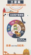 直播大數據：四川妹子最吸金,北京