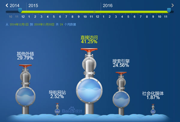 吃透這三招，企業站引流很簡單 SEO推廣