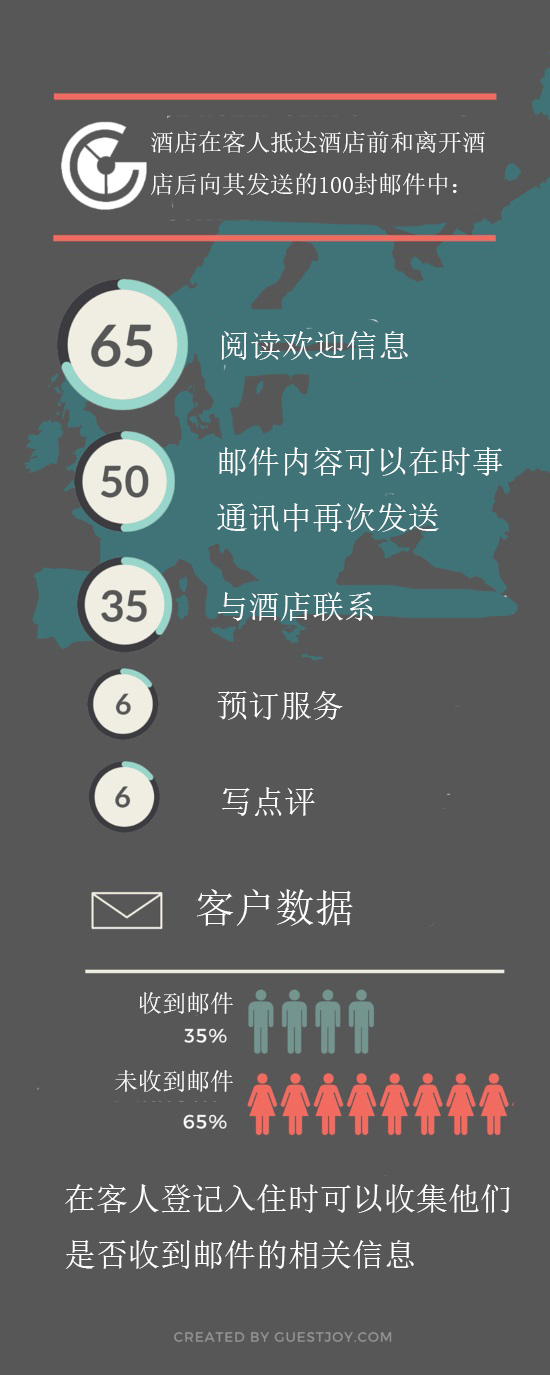 如何衡量發送郵件是否收到了很好的效果