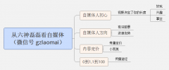 六神磊磊解答做自媒體的那些問題：做自媒體晚了嗎？