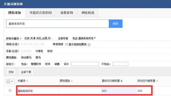 看了那么多SEO教程，為何你還是搞不定排名？ 經驗心得 第2張