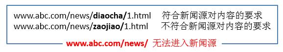 SEO:多個二級目錄共用同一個一級目錄，二級目錄質量不統一