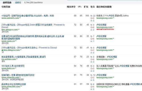 SEO干貨：深度解讀什么是高權重外鏈！
