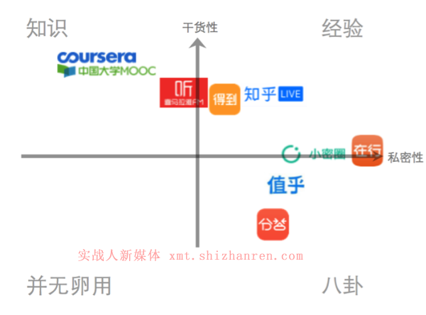 知識變現的幾種模式