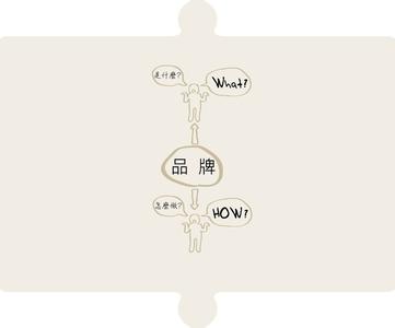 品牌基礎建設的構成部分