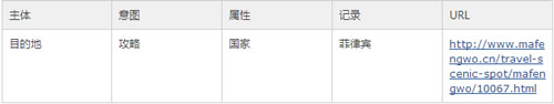 SEO之建立有效頁面數據庫：目的、定義、流程、應用 經驗心得 第1張