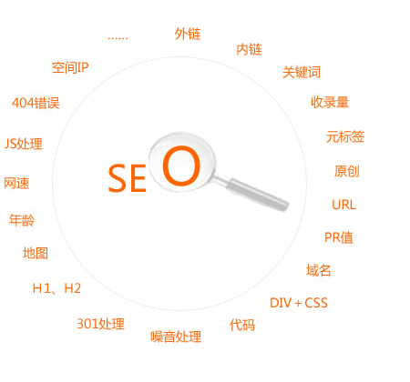 SEO權威解答：URL構成越簡單越平常越好