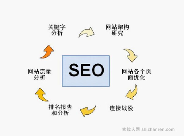 如何選擇優(yōu)質(zhì)的SEO服務(wù)商？避免被坑