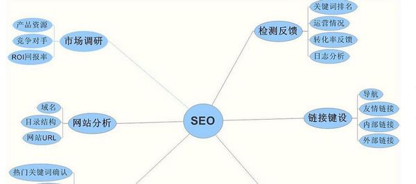 網(wǎng)站如何確定是否降權(quán)和處理方法