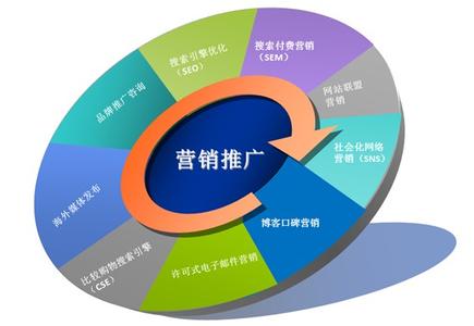 干貨：創業公司怎么免費做品牌推廣?