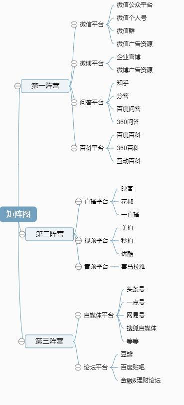 SEO不應一枝獨秀,百家爭鳴時代已經來臨