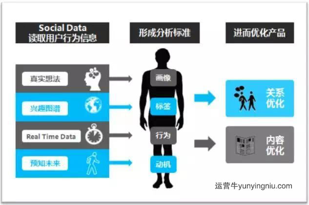 如何從拉新的角度完成用戶畫像